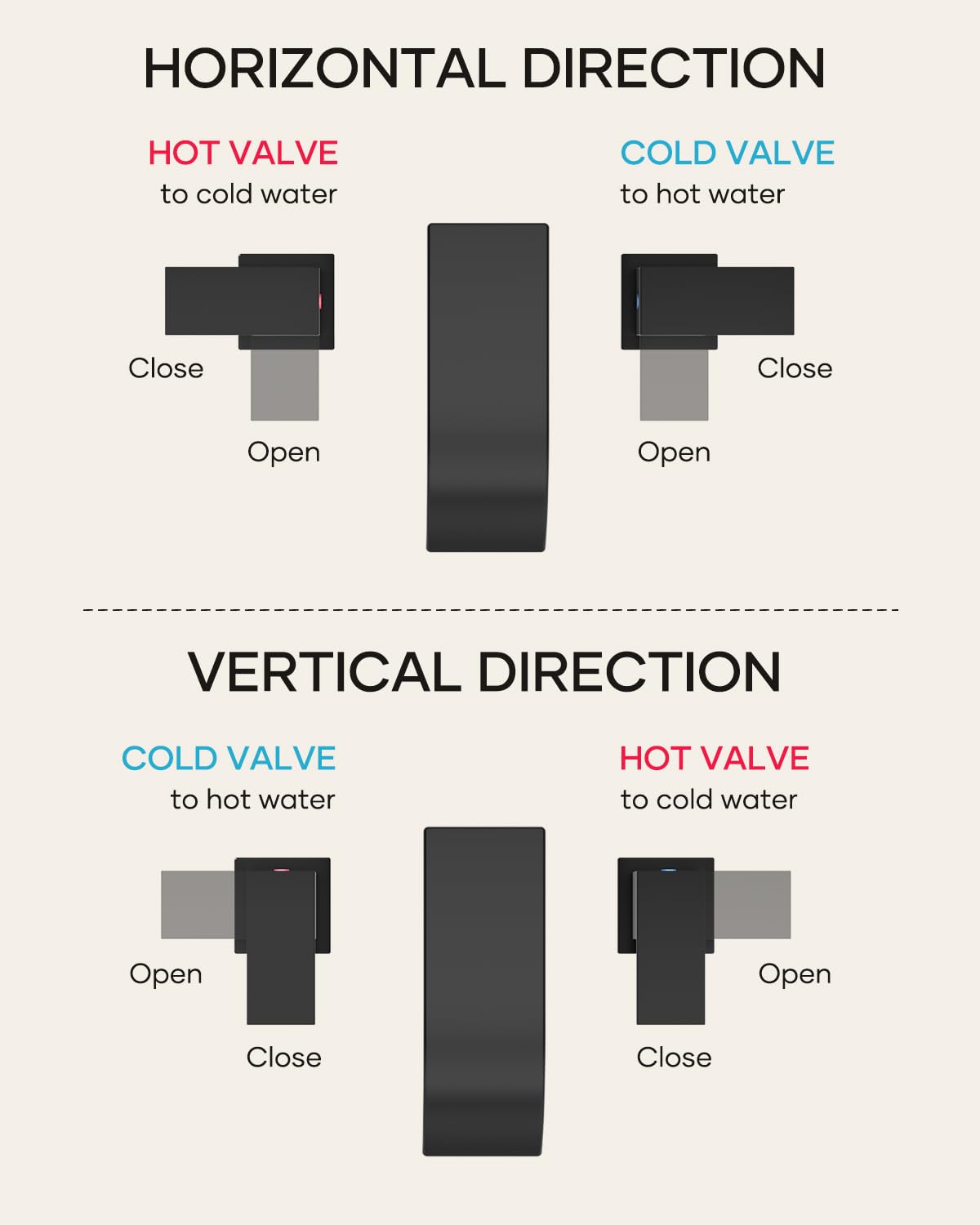 Matte Black Waterfall Bathroom Faucet 3 Hole, 8 Inch Widespread Modern 3 Piece Bathroom Sink Faucet, Touch On Lavatory Faucet for Vanity RV Restroom, Curved Spout