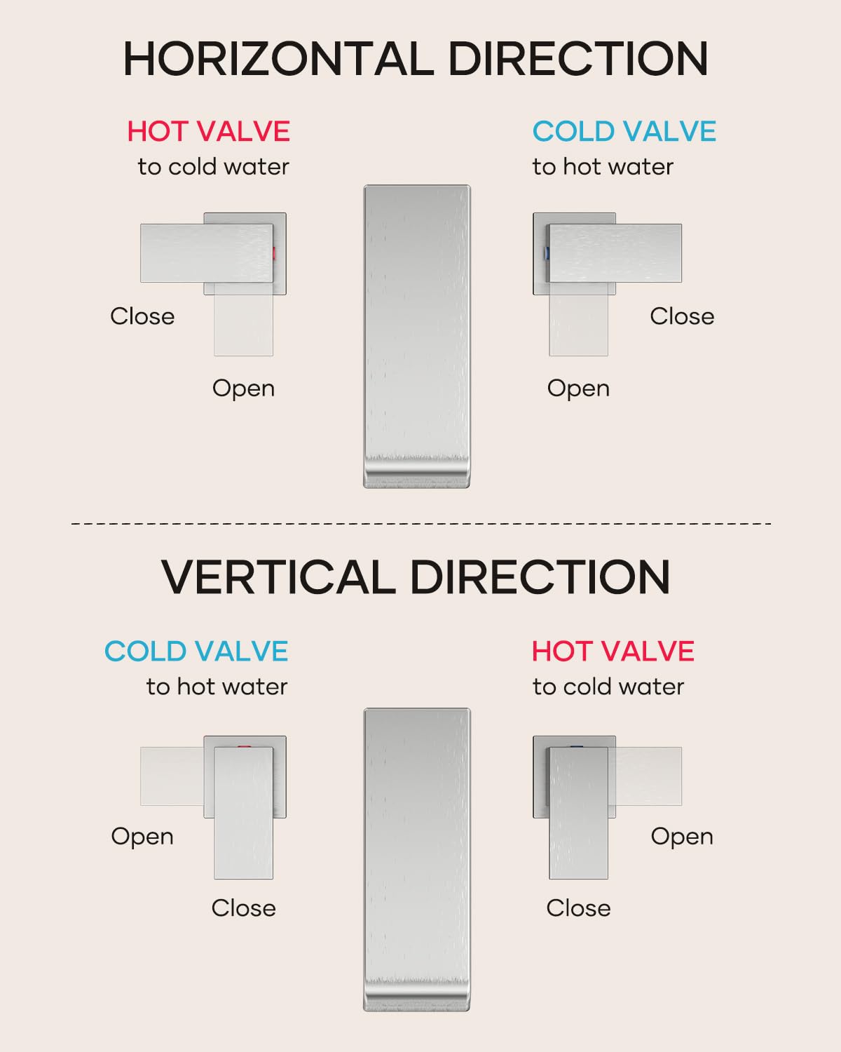 Matte Black Waterfall Bathroom Faucet 3 Hole, 8 Inch Widespread Modern 3 Piece Bathroom Sink Faucet, Touch On Lavatory Faucet for Vanity RV Restroom, Curved Spout