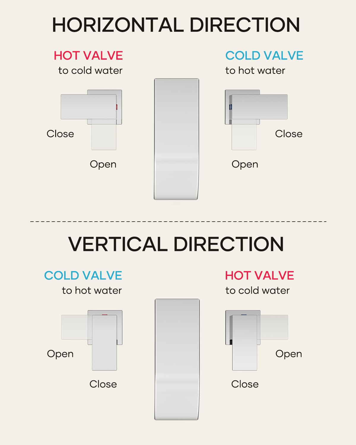 Matte Black Waterfall Bathroom Faucet 3 Hole, 8 Inch Widespread Modern 3 Piece Bathroom Sink Faucet, Touch On Lavatory Faucet for Vanity RV Restroom, Curved Spout